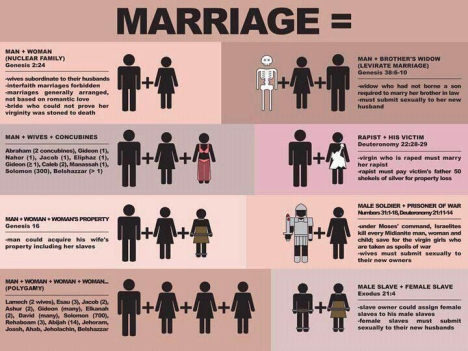 Biblical Marriage Chart